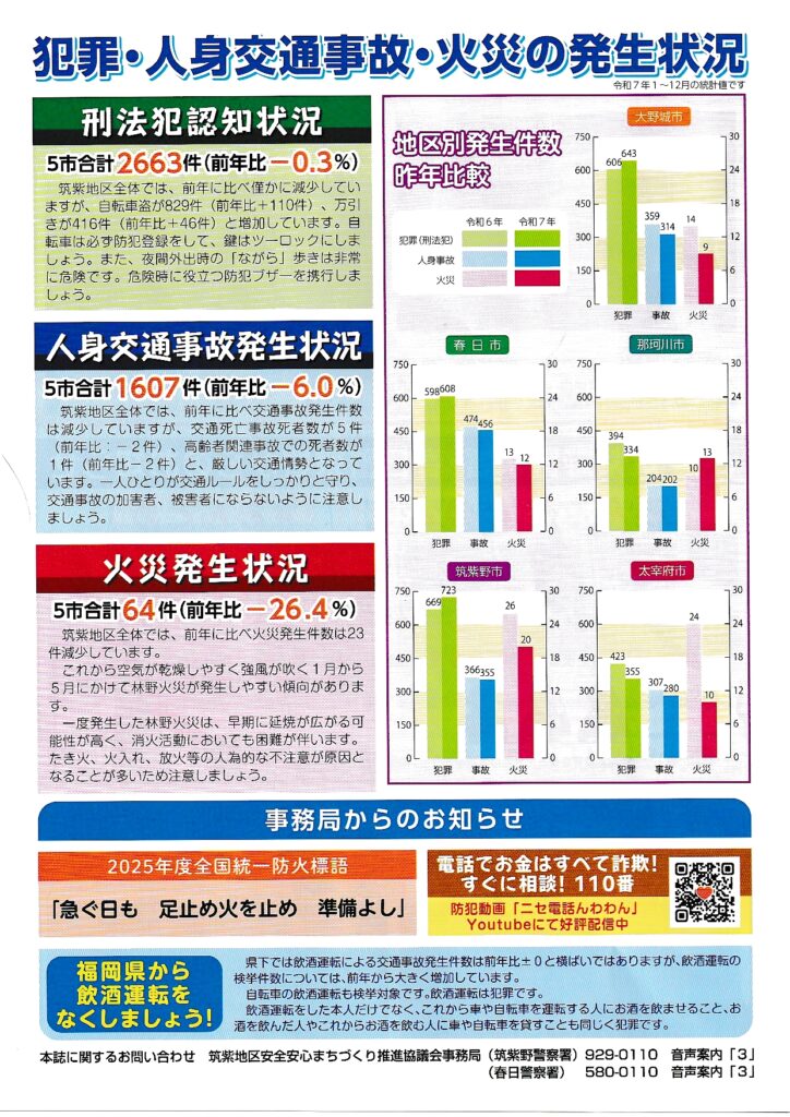 筑紫野市回覧板2026年4月